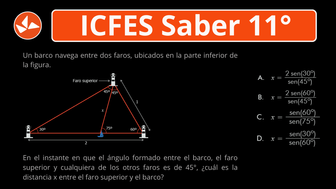 Icfes Saber 11 PreIcfes Escolaria